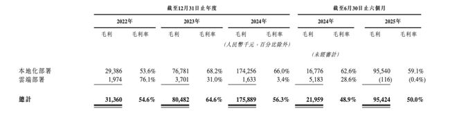 _智谱IPO，为何没有惊喜？_智谱IPO，为何没有惊喜？