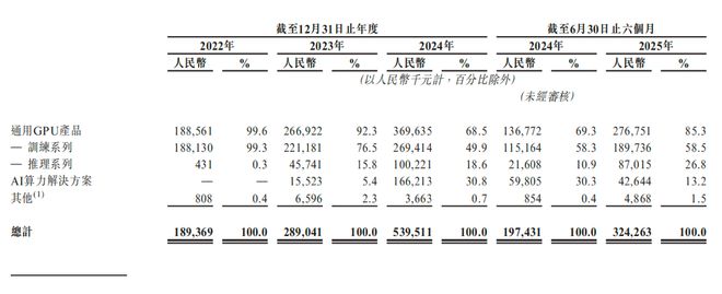 上海上市公司工资待遇_上海上市公司多少_