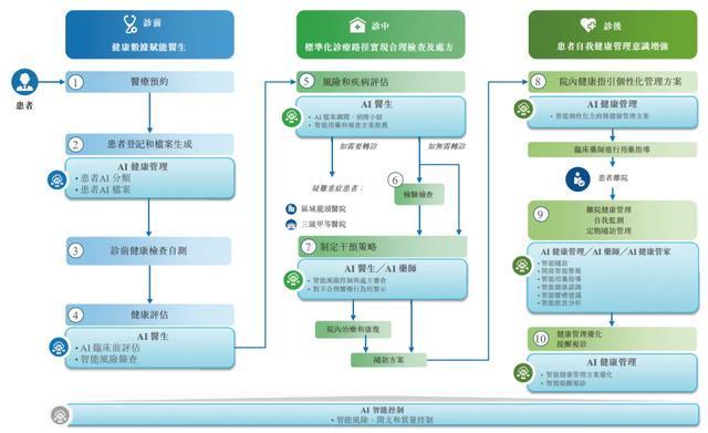 _“薄利”的微医：第三次冲击港交所，被AI巨头“抢生意”_“薄利”的微医：第三次冲击港交所，被AI巨头“抢生意”
