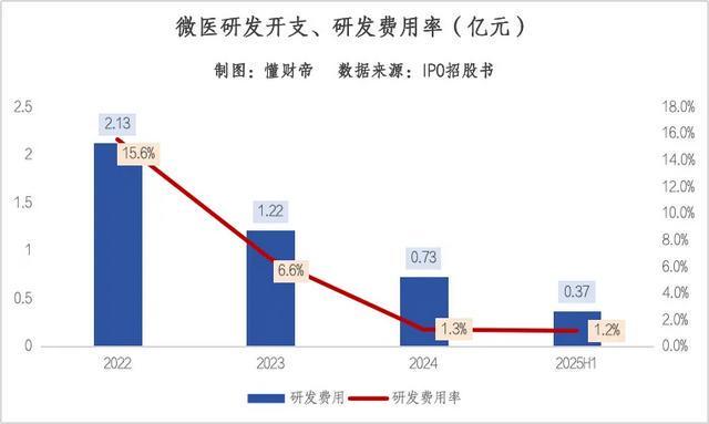 “薄利”的微医：第三次冲击港交所，被AI巨头“抢生意”_“薄利”的微医：第三次冲击港交所，被AI巨头“抢生意”_