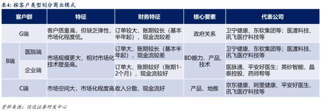 _“薄利”的微医：第三次冲击港交所，被AI巨头“抢生意”_“薄利”的微医：第三次冲击港交所，被AI巨头“抢生意”