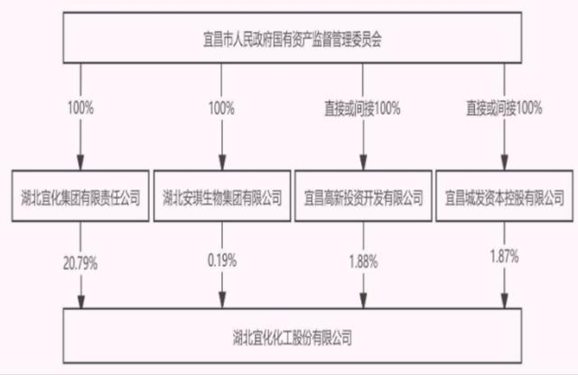 湖北国企高管薪酬公示_湖北国企工资_