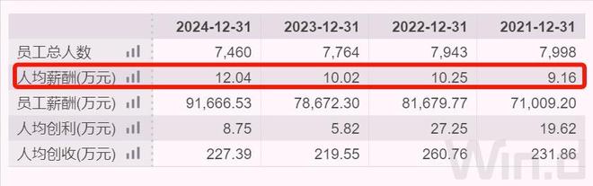 _湖北国企高管薪酬公示_湖北国企工资