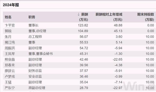 湖北国企工资__湖北国企高管薪酬公示