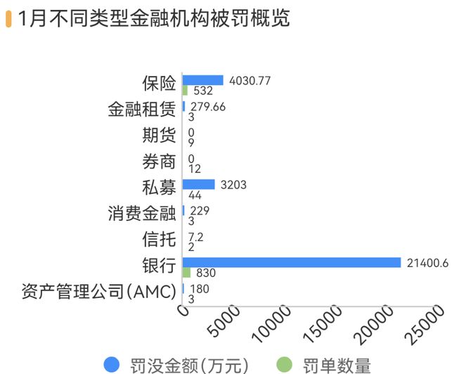 11家银行因虚增存贷款被罚、规模增7.5倍，违规考核问题突出__11家银行因虚增存贷款被罚、规模增7.5倍，违规考核问题突出