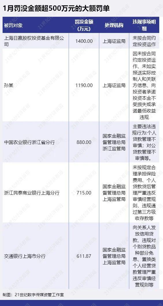 11家银行因虚增存贷款被罚、规模增7.5倍，违规考核问题突出_11家银行因虚增存贷款被罚、规模增7.5倍，违规考核问题突出_