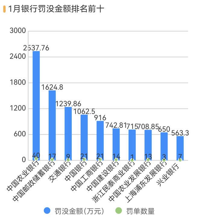 _11家银行因虚增存贷款被罚、规模增7.5倍，违规考核问题突出_11家银行因虚增存贷款被罚、规模增7.5倍，违规考核问题突出