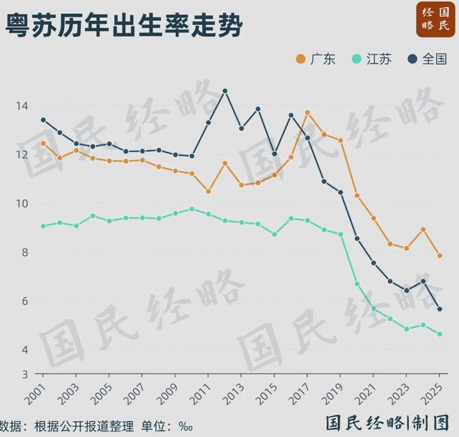 中国人口省份_中国人口省_