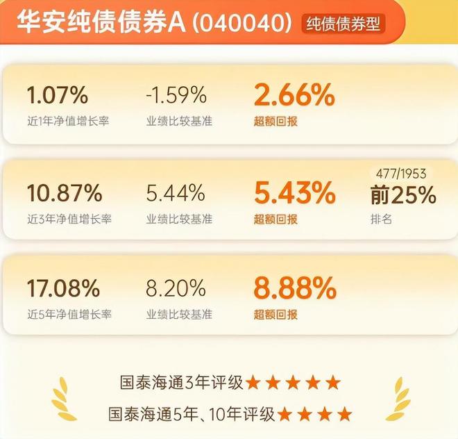 _华安基金双面女_华安基金一哥