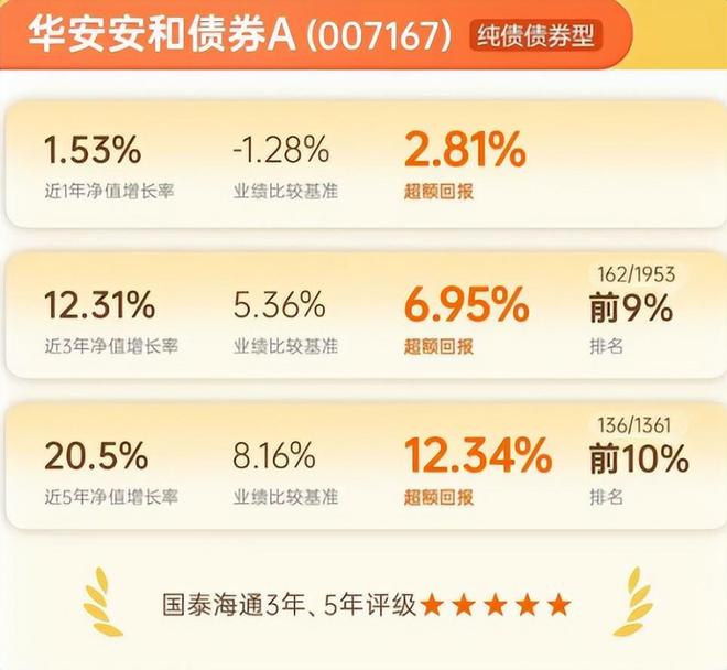 华安基金一哥_华安基金双面女_