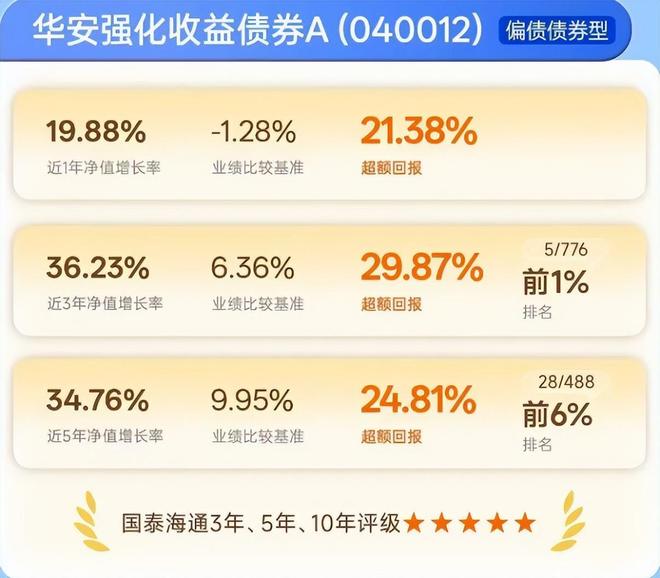 _华安基金一哥_华安基金双面女