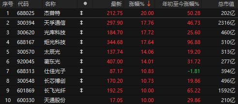 _千股涨停千股跌停是哪年_利好涨停第二天