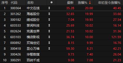 利好涨停第二天__千股涨停千股跌停是哪年