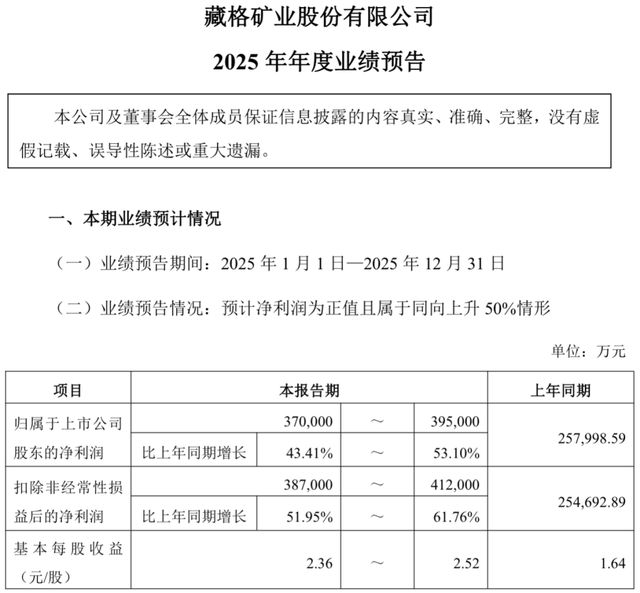 白银不香了？银价急刹车、股价跌停，矿业大佬的躺赢时代结束了？