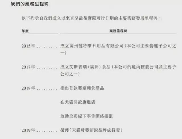 _一年卖8亿，蹭洋牌起家的“辅食网红”要IPO了_一年卖8亿，蹭洋牌起家的“辅食网红”要IPO了