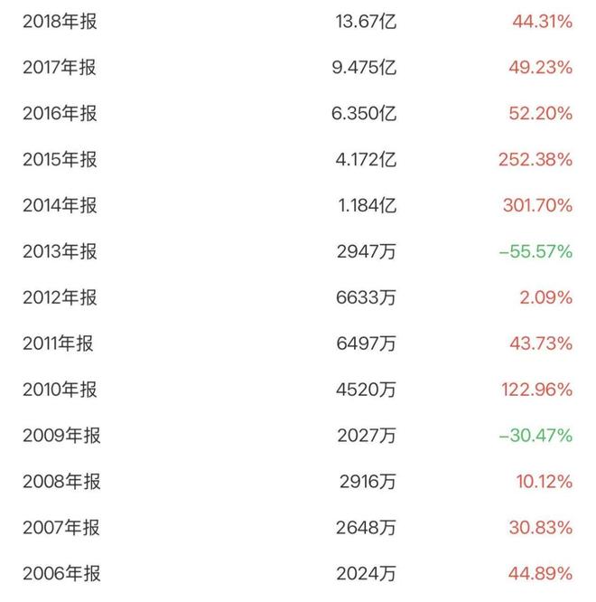 几何股票__几何增长投资有限公司