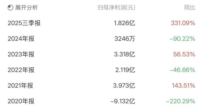 _几何增长投资有限公司_几何股票