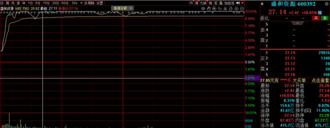 _沪指重返4100点！A股这份“过节礼”，见好就收还是持股过节？_沪指重返4100点！A股这份“过节礼”，见好就收还是持股过节？