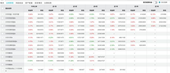 2026年爆亏13.5%，兴华景成混合“堆算力式”操盘让人大开眼界__2026年爆亏13.5%，兴华景成混合“堆算力式”操盘让人大开眼界