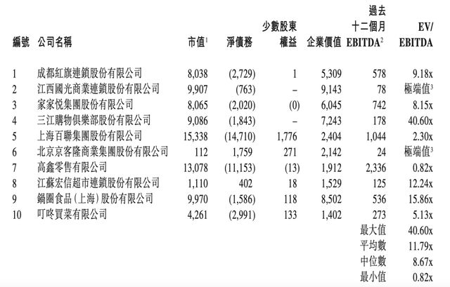 叮咚买菜美团_叮咚比美团贵_