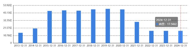 _蓝色光标传播集团门户_石油黄金双双上涨的时代