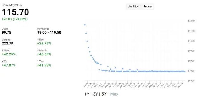 _最值得油气多头高度警惕的，是美国财政部长斯科特·贝森特_最值得油气多头高度警惕的，是美国财政部长斯科特·贝森特