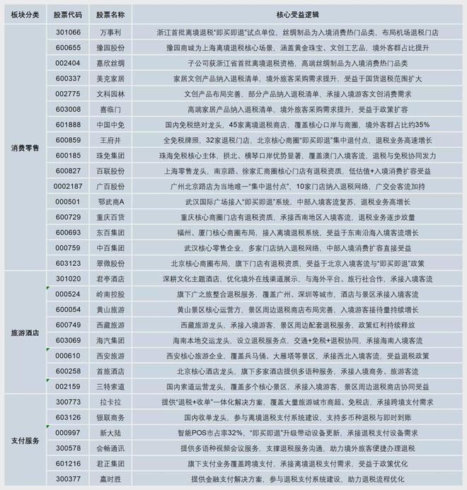 _“中国购”全面激活消费潜力，30只核心受益股名单出炉_“中国购”全面激活消费潜力，30只核心受益股名单出炉