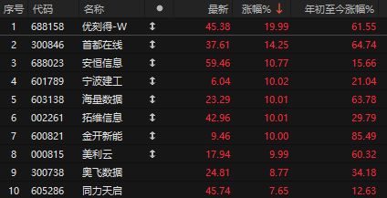 龙虾的股价__龙虾龙头股