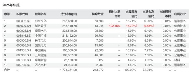 _80万粉丝“大V”入局，格林基金投研“铁三角”即将成型？_80万粉丝“大V”入局，格林基金投研“铁三角”即将成型？