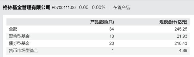 80万粉丝“大V”入局，格林基金投研“铁三角”即将成型？__80万粉丝“大V”入局，格林基金投研“铁三角”即将成型？