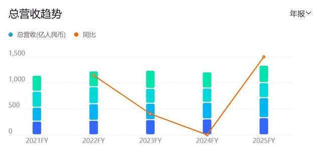 中兴董事长年薪__中兴董事