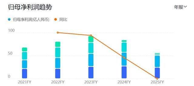 _中兴董事_中兴董事长年薪