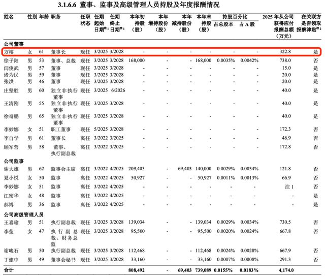 中兴董事_中兴董事长年薪_