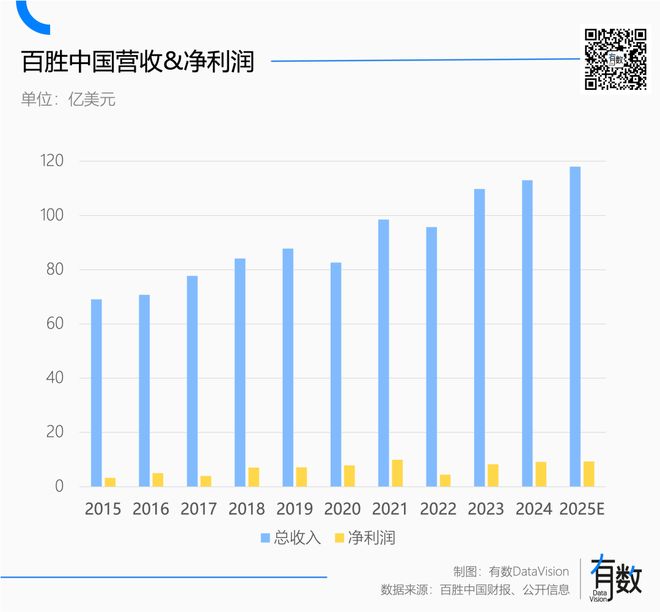 _五线县城加盟肯德基_五线县城可以加盟肯德基吗