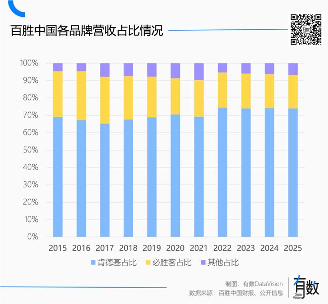 五线县城可以加盟肯德基吗_五线县城加盟肯德基_