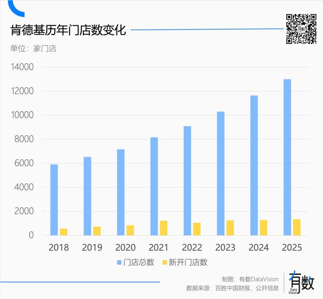 五线县城加盟肯德基__五线县城可以加盟肯德基吗