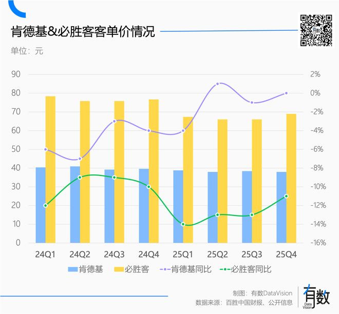 五线县城可以加盟肯德基吗__五线县城加盟肯德基
