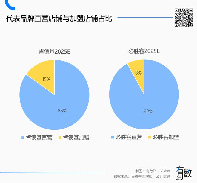 五线县城可以加盟肯德基吗__五线县城加盟肯德基