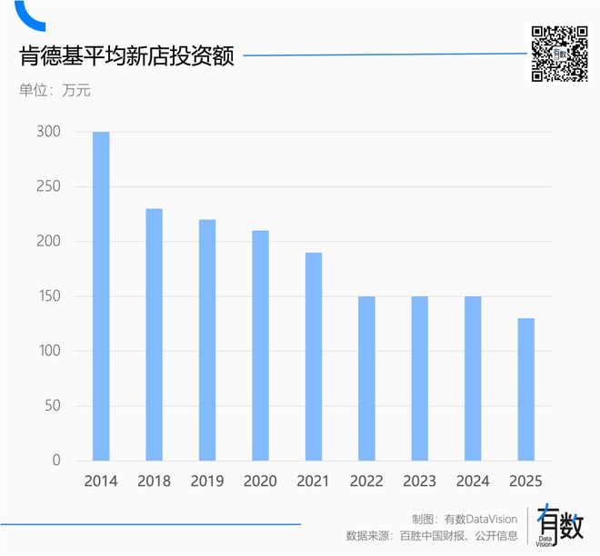 _五线县城加盟肯德基_五线县城可以加盟肯德基吗