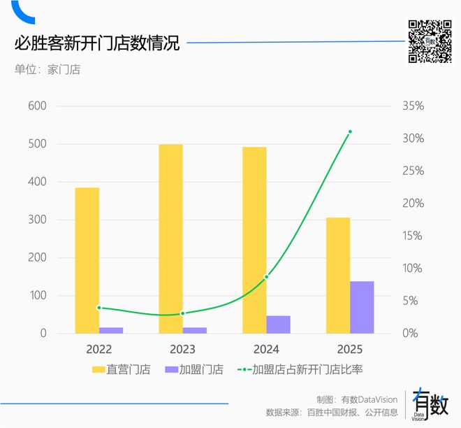 五线县城加盟肯德基_五线县城可以加盟肯德基吗_