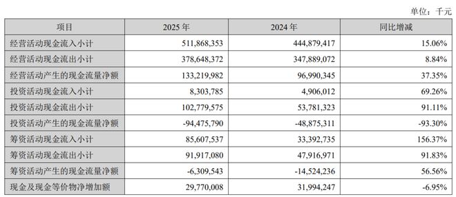 看财报 | 2025年日赚近2亿！宁德时代封神背后的“暗雷”_看财报 | 2025年日赚近2亿！宁德时代封神背后的“暗雷”_