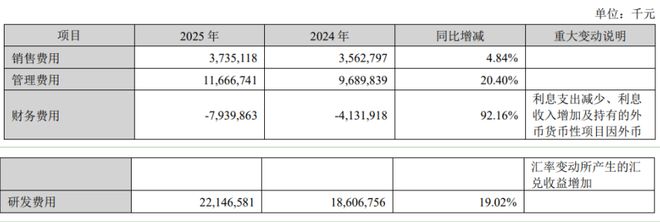 _看财报 | 2025年日赚近2亿！宁德时代封神背后的“暗雷”_看财报 | 2025年日赚近2亿！宁德时代封神背后的“暗雷”