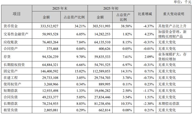 看财报 | 2025年日赚近2亿！宁德时代封神背后的“暗雷”_看财报 | 2025年日赚近2亿！宁德时代封神背后的“暗雷”_