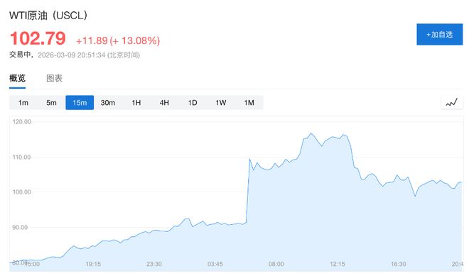 报道：储存空间承压，沙特开始减产石油