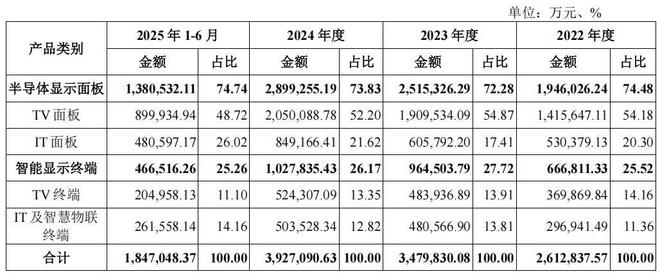 _高额补贴_政府补助高企的盈利性如何