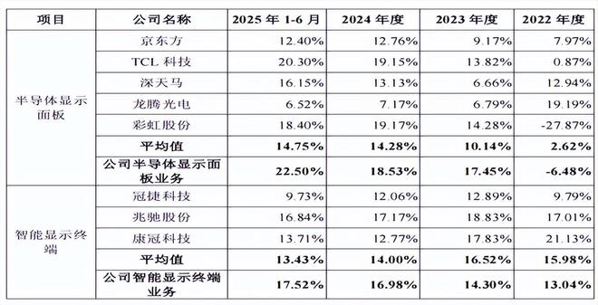 _政府补助高企的盈利性如何_高额补贴
