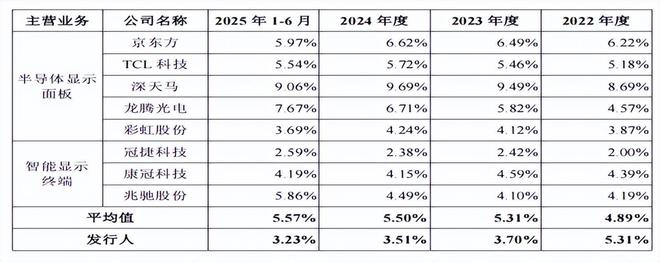 高额补贴_政府补助高企的盈利性如何_