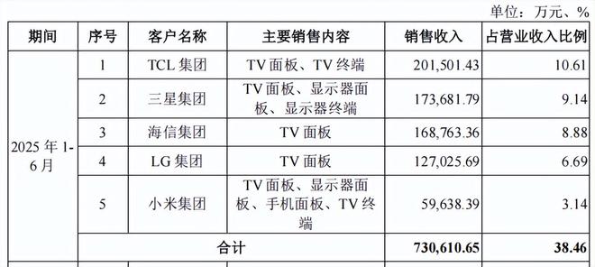高额补贴__政府补助高企的盈利性如何