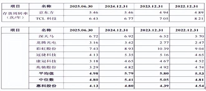 _政府补助高企的盈利性如何_高额补贴