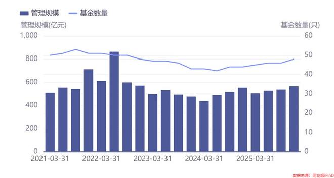 _银行系公募基金_公募基金与股票基金